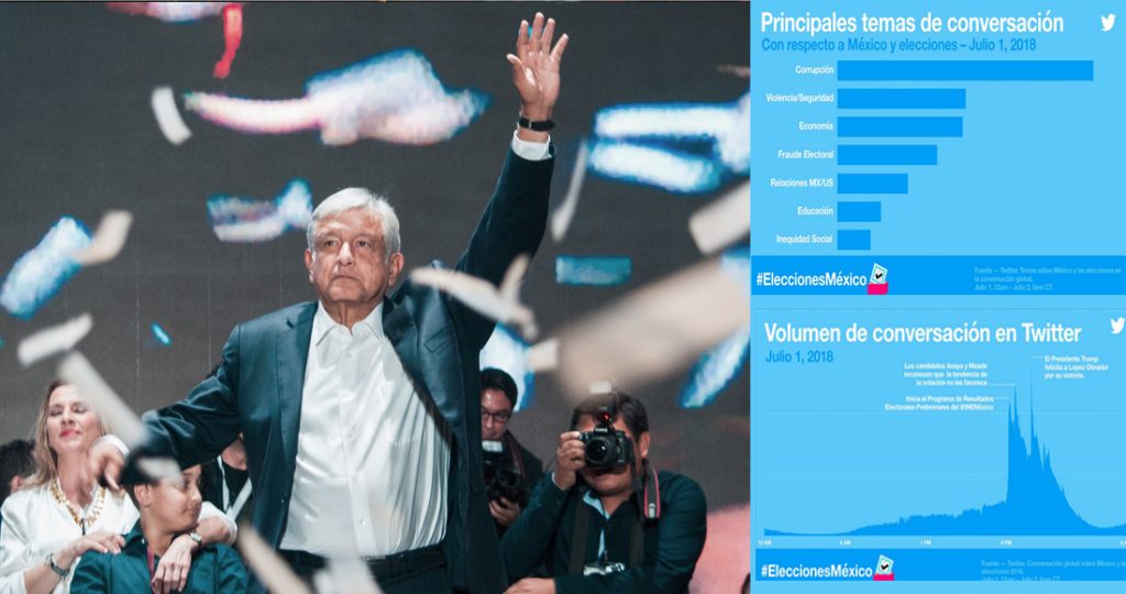 En un hecho inédito, las “benditas redes sociales” en México son decisivas en el voto