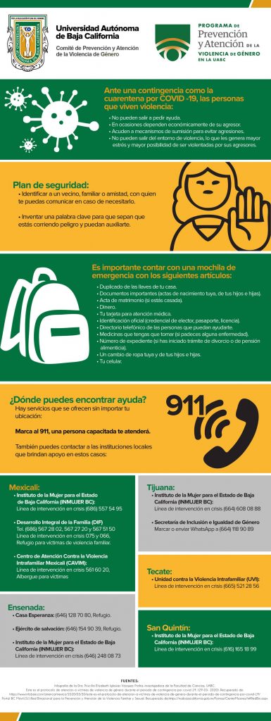 Incrementa violencia de género durante la pandemia