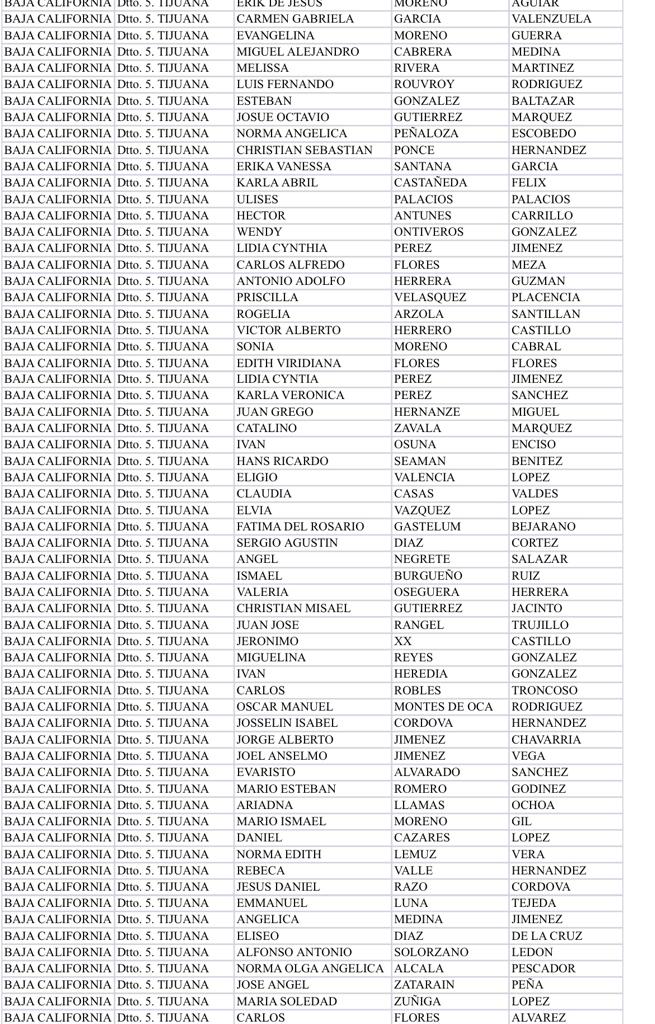 lista de candidatos a consejeros de Morena en Tijuana