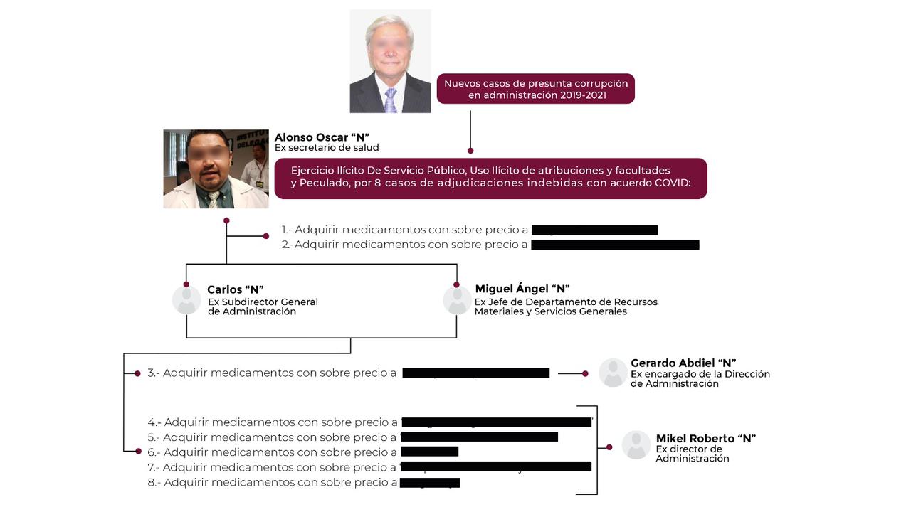 Denuncias en Secretaría de Salud