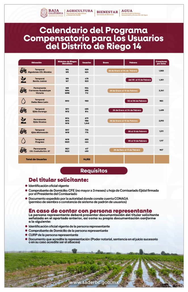 Inicia Censo de programa compensatorio para usuarios del Río Colorado