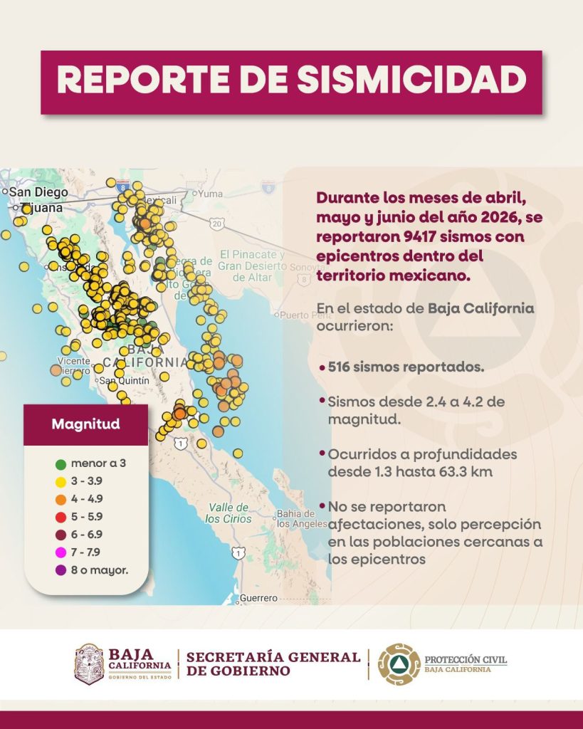 516 movimientos telúricos fueron percibidos en Baja California de abril a junio de 2026