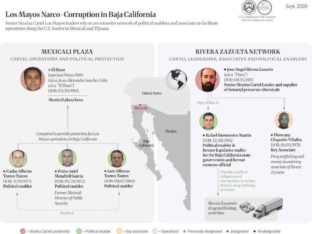 Gobierno de EUA acusa a ex esposo de Marina del Pilar de tener ligar con narcos, incluye a Pedro Mendívil y Luis Torres